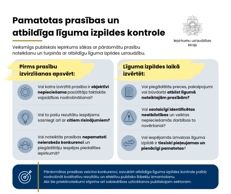 Teksts, IUB logo, grafiski elementi