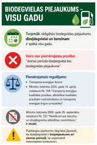 No 2026. gada 1. aprīļa obligātais biodegvielas piejaukums dīzeļdegvielai un benzīnam ir spēkā visu gadu, tādēļ publiskajos iepirkumos vairs nav piemērojama prasība par biodegvielas nepieļaušanu ziemas periodā, un jāievēro aktuālais Transporta enerģijas likuma un MK noteikumu Nr. 194 regulējums.