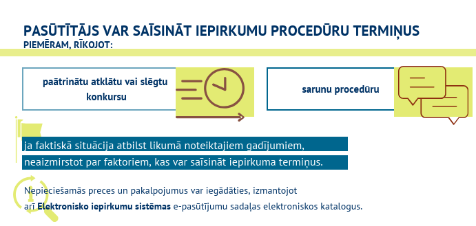 Pasūtītājs var saīsināt iepirkumu procedūru termiņus, piemēram, rīkojot paātrinātu atklātu vai slēgtu konkurss, kā arī sarunu procedūru 