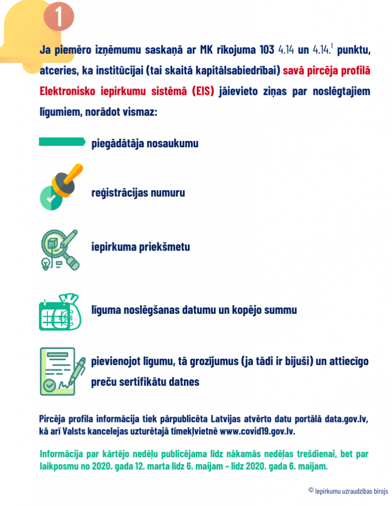 Vizualizācija - Par informācijas publicēšanu, ja iepirkiuma līguma noslēgšanai piemēro MK rīkojuma Nr.103 minēto izmanto izņēmumu