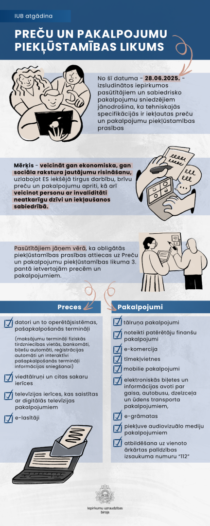 Inforgrafika "Preču un pakalpojumu piekļūstamības likums"