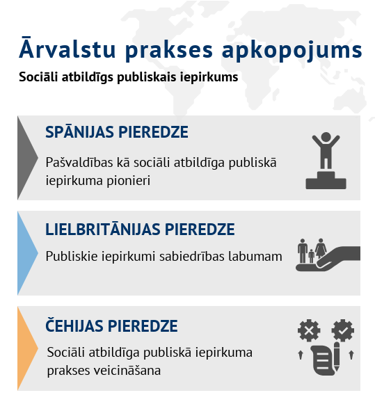 Ārvalstu prakses apkopojums. Sociāli atbildīgs publiskais iepirkums. Pieredze -Spānija, Lielbritānija, Čehija.