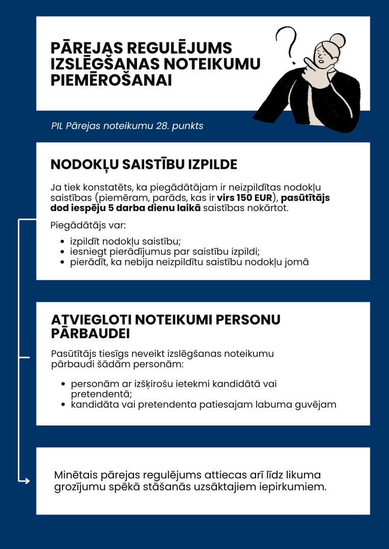 Infografika par pārejas regulējumu izslēgšanas noteikumu pielāgošanai
