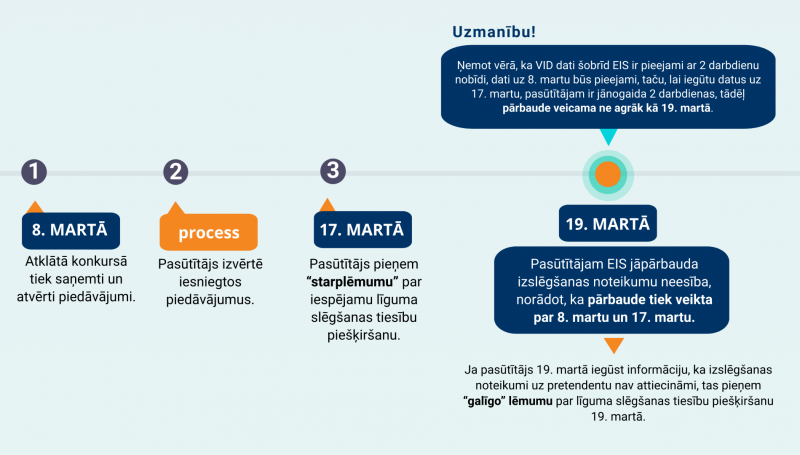 Par nodokļu parādu pārbaudi