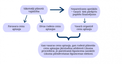 3.piemēra attēlojums