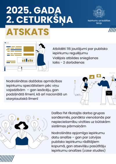 IUB 2025. gada otrā ceturkšņa atskats - infografika ar galvenajiem rezultātiem un aktivitātēm