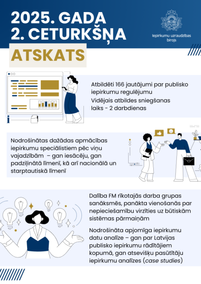 IUB 2025. gada otrā ceturkšņa atskats - infografika ar galvenajiem rezultātiem un aktivitātēm