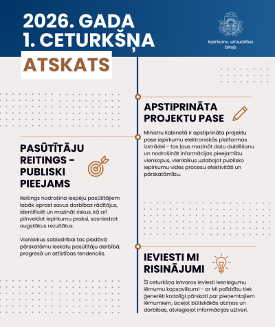 Infografika ar virsrakstu '2026. gada 1. ceturkšņa atskats'. Kreisajā pusē sadaļa 'Pasūtītāju reitings – publiski pieejams' ar skaidrojumu par reitinga nozīmi iepirkumu prakses uzlabošanā. Labajā pusē sadaļas 'Apstiprināta projektu pase' par pasūtītāju klasifikācijas platformas izstrādi un 'Ieviesti MI risinājumi' par mākslīgā intelekta izmantošanu iesniegumu kopsavilkumu ģenerēšanai. Attēlu papildina ikoniskas ilustrācijas – mērķa simbols, zīmulis un spuldze –, kā arī Iepirkumu uzraudzības biroja logotips.