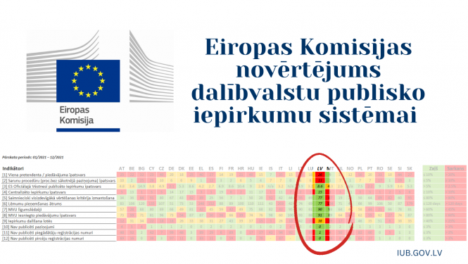 Vizuālais noformējums ar tekstu