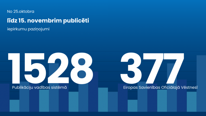 Publicēto paziņojumu skaits