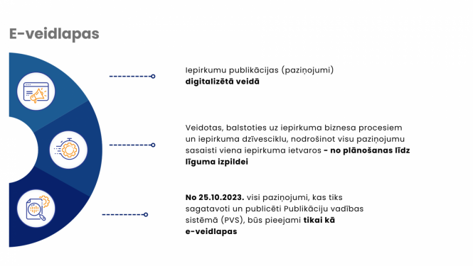 E-veidlapas