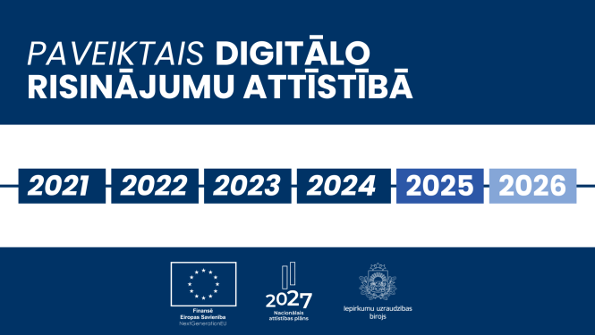 Grafisks attēls ar tumši zilu fonu un baltu joslu vidū. Teksts augšpusē: 'PAVEIKTAIS DIGITĀLO RISINĀJUMU ATTĪSTĪBĀ'. Zem baltās joslas redzama laika skala ar gadiem: 2021, 2022, 2023, 2024, 2025, 2026, katrs gadskaitlis atsevišķā zilā vai gaiši zilā blokā. Apakšā izvietoti trīs logotipi: Eiropas Savienības Atveseļošanas fonda un NAP 2027 logo ansambils, kā arī Iepirkumu uzraudzības biroja logo. 