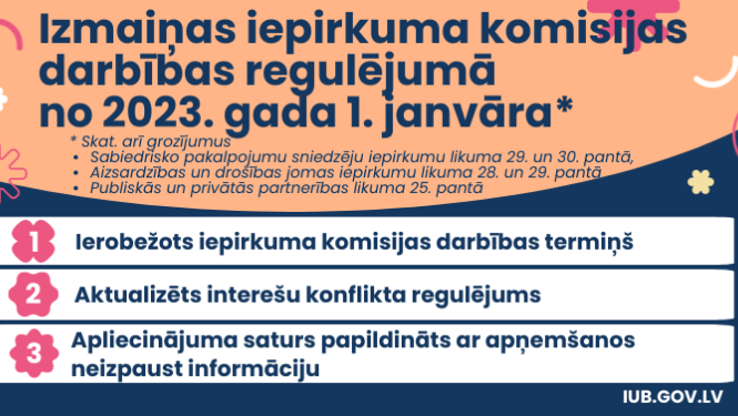 Vizuālais noformējums ar tekstu
