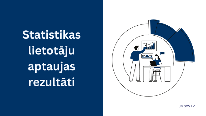 Vizuālais noformējums ar tekstu