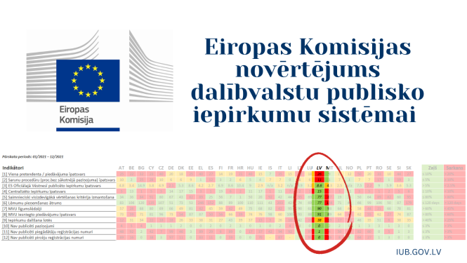 Vizuālais noformējums ar tekstu