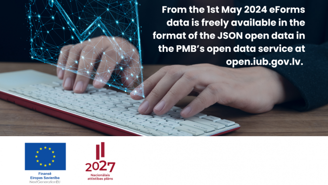 Atvērtie dati fondi