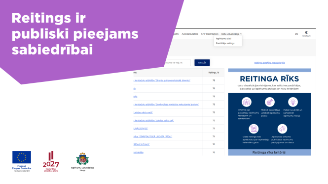 Vizualizācija ar virsrakstu 'Reitings ir publiski pieejams sabiedrībai'. Kreisajā pusē violets laukums ar tekstu, labajā pusē redzama IUB tīmekļvietnes sadaļa ar pasūtītāju reitingu sarakstu un blakus esošo sadaļu 'Reitinga rīks'. Apakšā izvietoti Eiropas Savienības, Nacionālā attīstības plāna 2027 un Iepirkumu uzraudzības biroja logotipi.