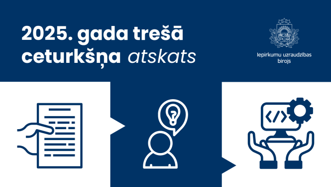 Attēls ar virsrakstu '2025. gada trešā ceturkšņa atskats' uz tumši zila fona. Kreisajā pusē redzama ikona ar roku, kas tur dokumentu, centrā – cilvēka siluets ar spuldzīti virs galvas, labajā pusē – ikona ar datoru un zobratu, ko tur divas rokas. Augšējā labajā stūrī atrodas Iepirkumu uzraudzības biroja logo.