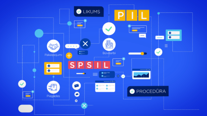 Iepirkumu organizēšana, procedūras, PIL, SPSIL