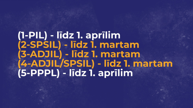 Statistika iesniegšanas datumi