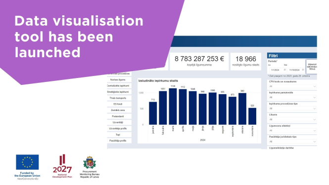 Datu vizualizācija; Iepirkumu dati; Kopskats
