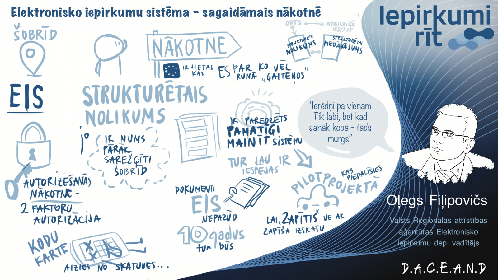 Oļegs Fiļipovičs - Elektronisko iepirkumu sistēma- sagaidāmais nākotnē