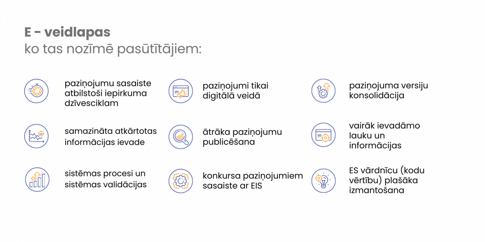 E-veidlapas, ko tas nozīmē pasūtītājiem