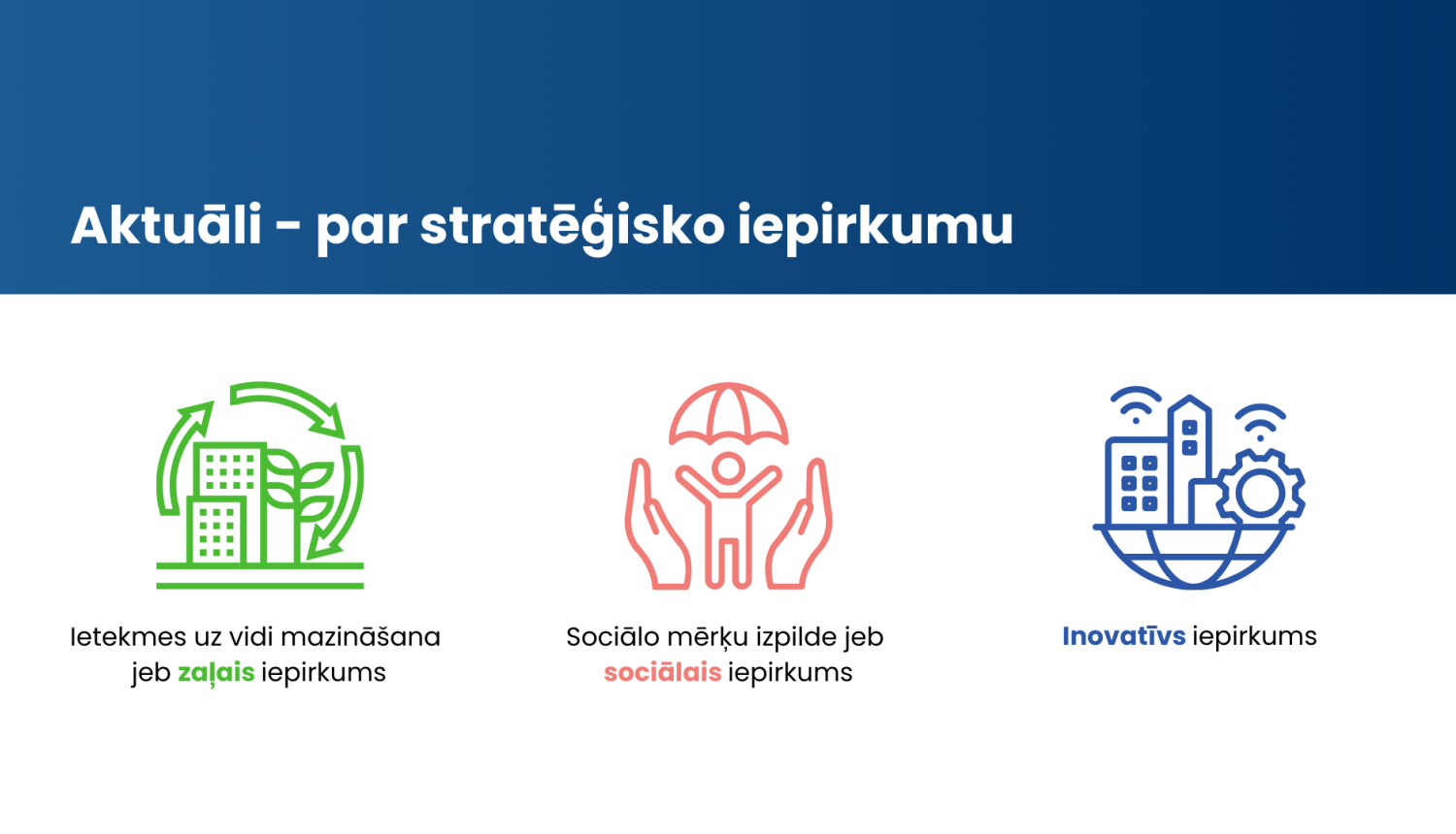 Stratēģiskais iepirkums – zaļais, sociālais vai inovatīvais iepirkums 