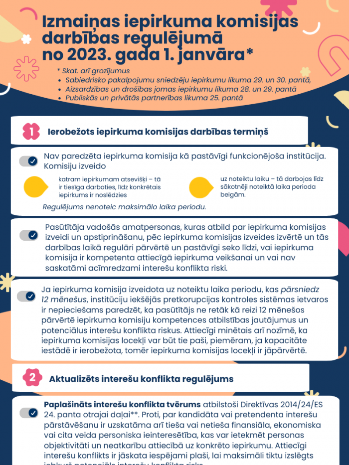 Infografika - Iepikumu komisijas jaunumi