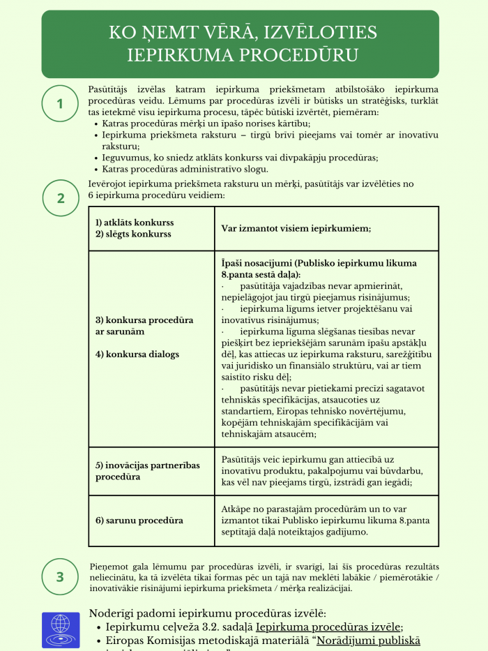 Iepirkumu procedūru uzskaitīju,s