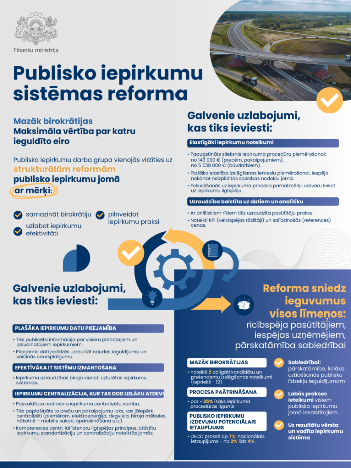 Publisko iepirkumu sistēmas reforma inforgrafika