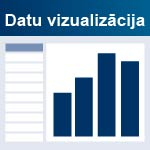 Tīmekļvietnes vizualizācija - uz tumši zila fona teksts "Datu vizualizācija", zem tās stabiņu diagramma ar izvēlnes pogām