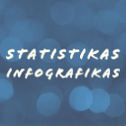 Saite uz Iepirkumu uzraudzības biroja statistikas infografikām