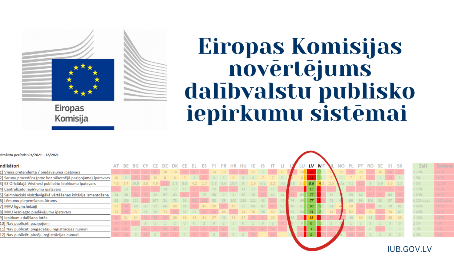 Vizuālais noformējums ar tekstu