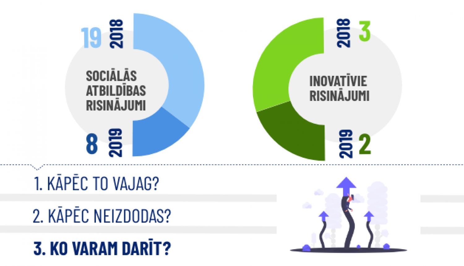 Vebināra "Ideju sēja" statistika