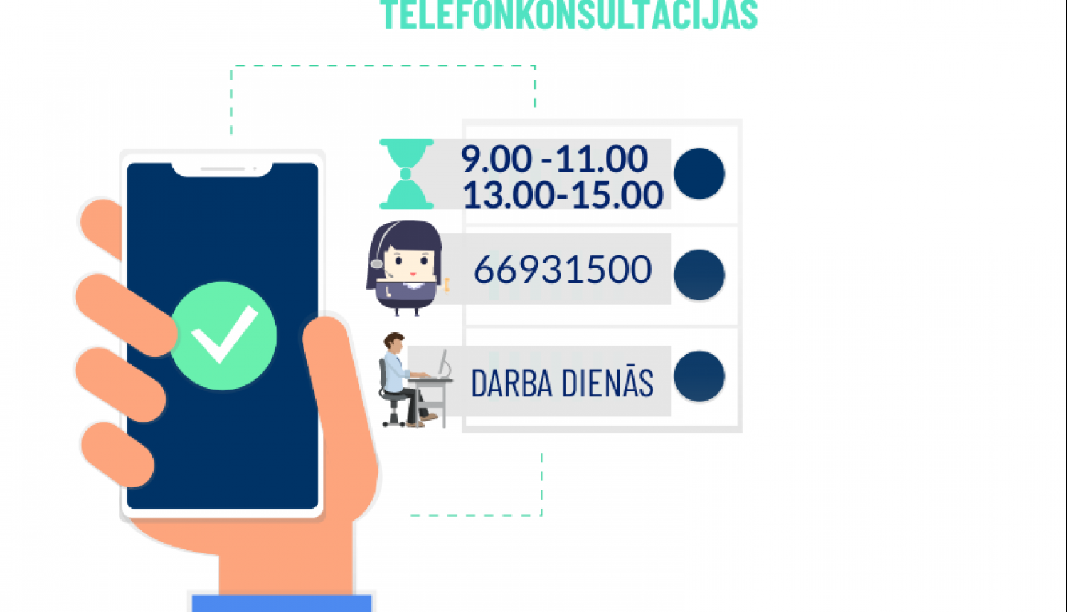 Vizualizācija - Tiesību aktu piemērošanas departamenta speciālisti telefonkonsultācijas sniegs noteiktos laikos, zvanot uz konsultatīvo tālruni – 66931500