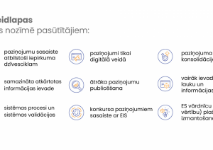 E-veidlapas, ko tas nozīmē pasūtītājiem